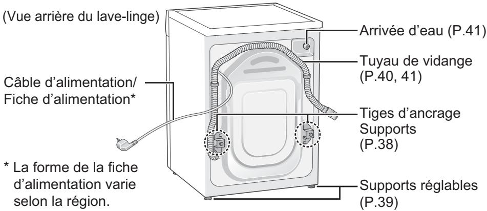 PANASONIC NA-140XR1 - Contrôle du lave-linge - 2