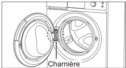 PANASONIC NA-140XR1 - Pour éviter les blessures ou brulures - 1