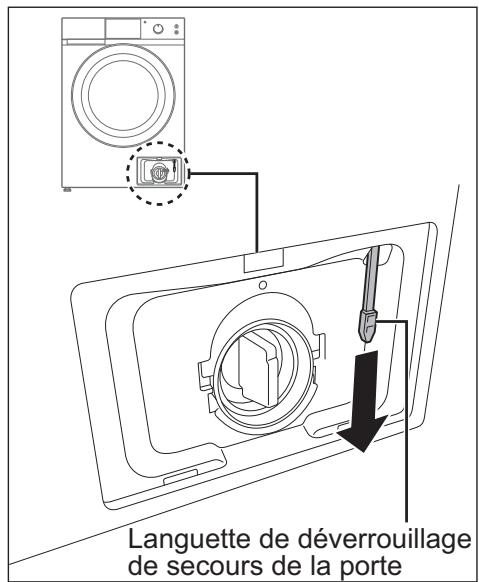 PANASONIC NA-140XR1 - Ouverture de la porte en cas d'urgence - 1