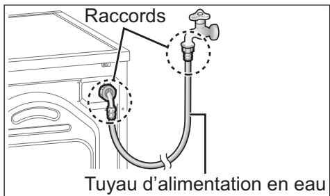 PANASONIC NA-168XR1 - Si le tuyau d'alimentation en eau est gelé - 1