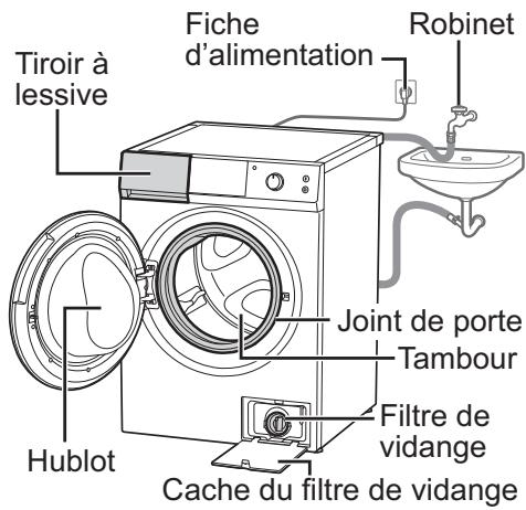PANASONIC NA-168XR1 - Entretien (suite) - 1