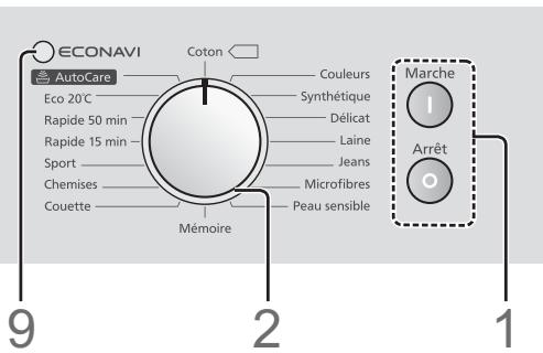 PANASONIC NA-168XR1 - Commands - 2