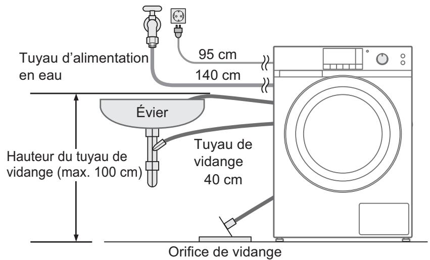 PANASONIC NA-168XR1 - Raccordement des tuyaux - 2