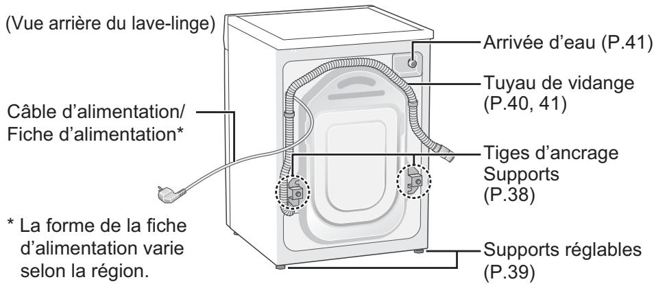 PANASONIC NA-168XR1 - Contrôle du lave-linge - 2