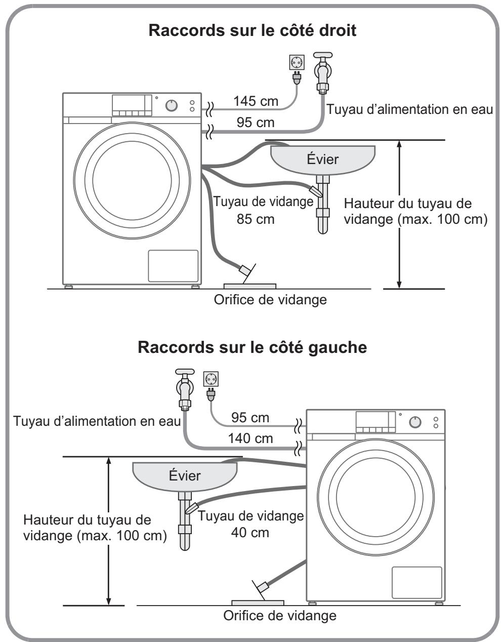 PANASONIC NA-168ZS1 - Raccordement des tuyaux - 1