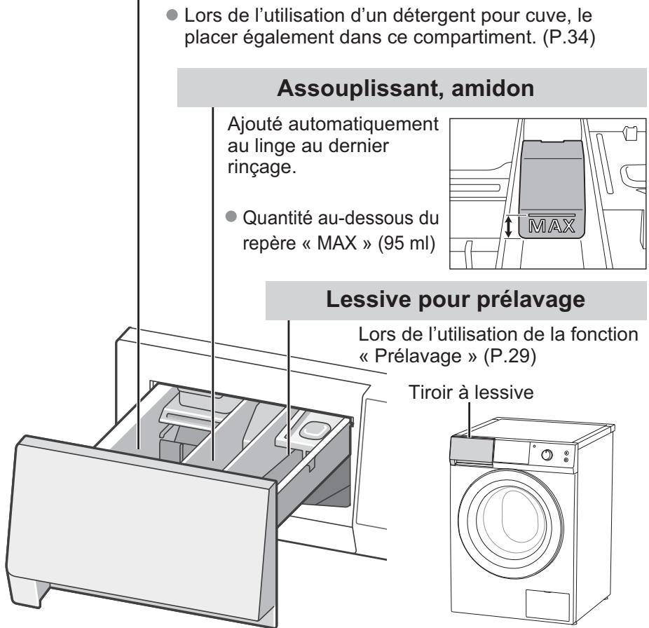 PANASONIC NA-168ZS1 - Lessive, adoucisseur d'eau, eau de Javel, detachant - 1