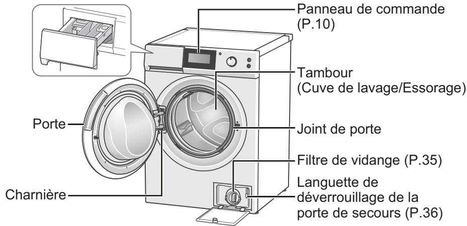 PANASONIC NA-168ZS1 - Contrôle du lave-linge - 1
