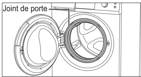 PANASONIC NA-168ZS1 - Pour éviter d'endommager le lave-linge et d'abimer le linge - 3