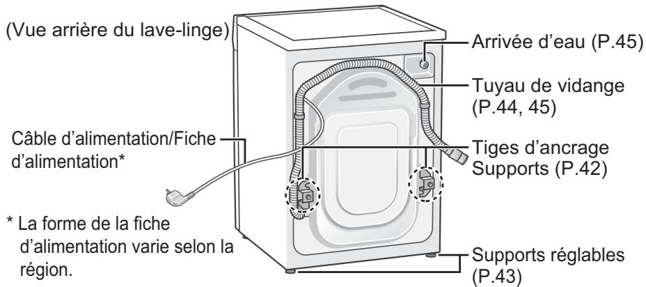 PANASONIC NA-168ZS1 - Contrôle du lave-linge - 2
