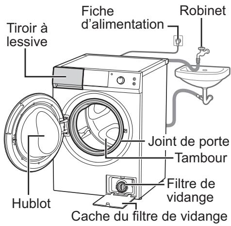 PANASONIC NA-168ZS1 - Entretien (suite) - 1