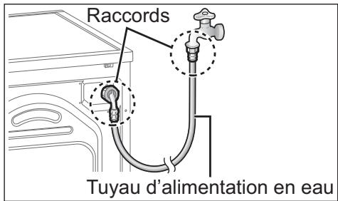 PANASONIC NA-168ZS1 - Si le tuyau d'alimentation en eau est gelé - 1