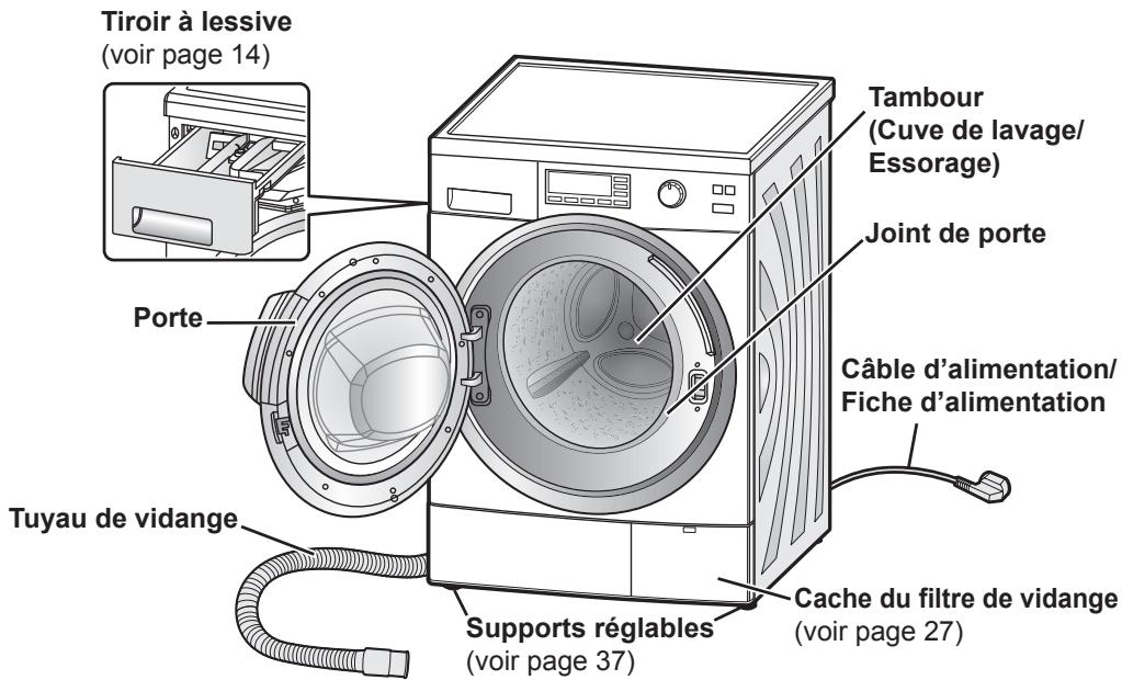 PANASONIC NA140VG4WFR - Votre lave-linge - 1