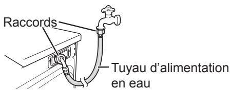 PANASONIC NA140VG4WFR - Prévention du gel du tuyau d'alimentation en eau - 1
