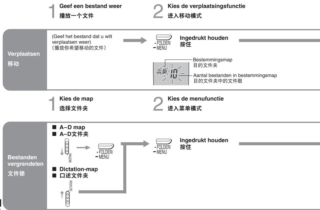 PANASONIC RR-QR170 - Organiseren/组织 - 1