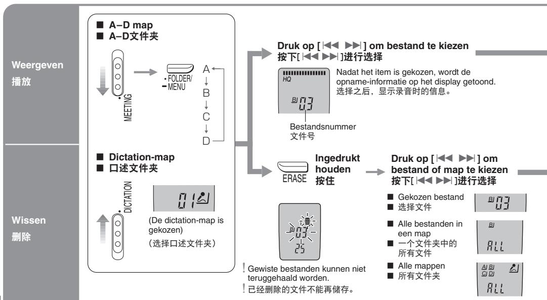 PANASONIC RR-QR170 - Kies het bestand of de map 2 选择文件或文件夹 - 1