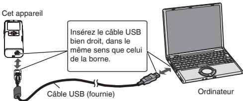 Cet appareil Insérez le câble USB bien droit, dans le même sens que celui de la borne. Câble USB (fournie) Ordinateur