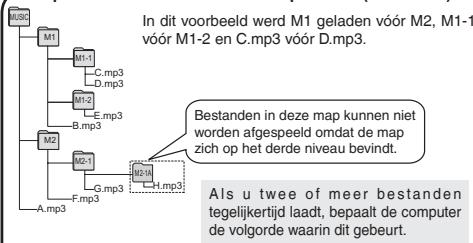 PANASONIC RR-U950 - Map-/bestandsstructuur in de map MUSIC (voorbeeld) - 1