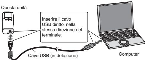 Questa unità Inserire il cavo USB diritto, nella stessa direzione del terminale. Cavo USB (in dotazione) Computer