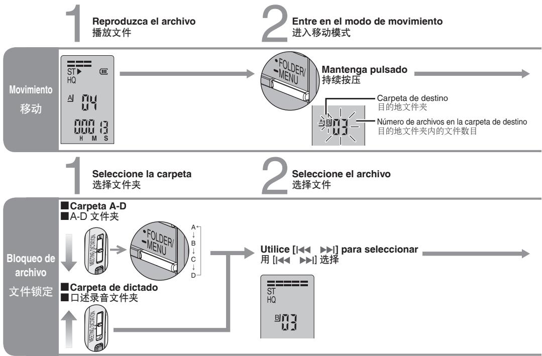 PANASONIC RR-US065 - Organización/编排 - 1