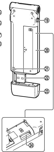 PANASONIC RR-XS350E - Part names - 2