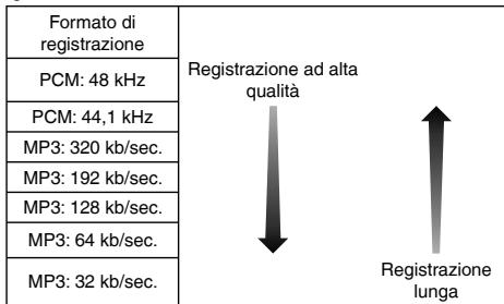PANASONIC RR-XS400E-S,  RR XS400 - Selezione della modalità di registrazione - 1