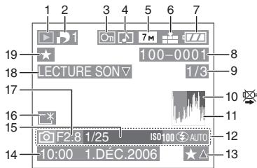 PANASONIC LUMIX DMC-FX07 - © Enregistrement en mode simple - 2