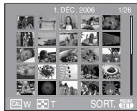 PANASONIC LUMIX DMC-FX07 - ■ Exemple de 25 écrans - 1