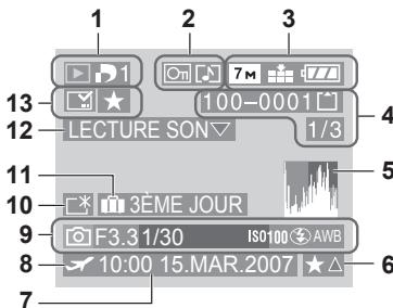 PANASONIC LUMIX DMC-TZ3 - Pendant la lecture - 1