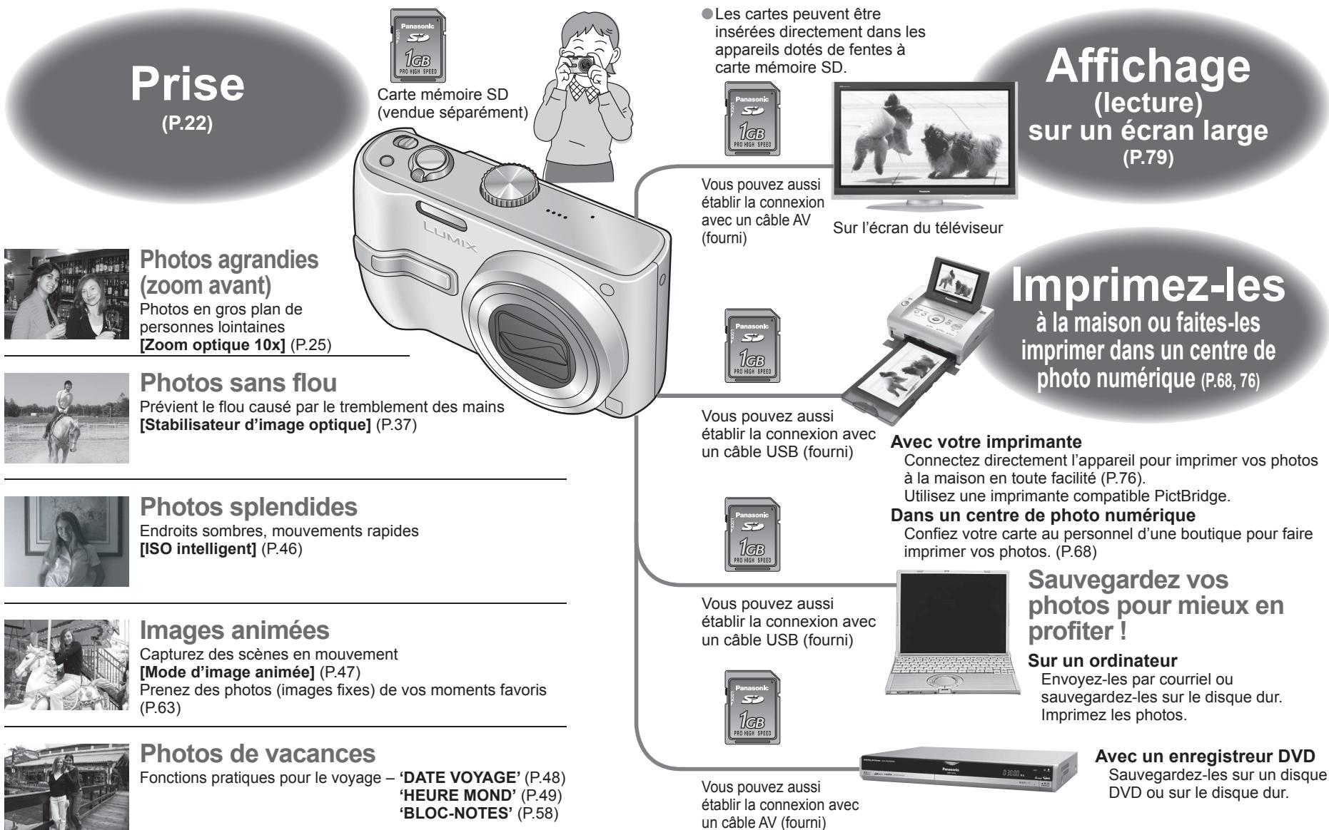 PANASONIC LUMIX DMC-TZ3 - Saisissez, affichez et sauvegardez vos moments précieux. - 1