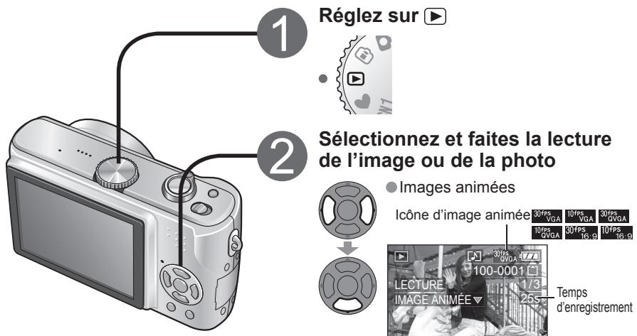 PANASONIC LUMIX DMC-TZ3 - Afficher des images animées ou des photos avec son - 1