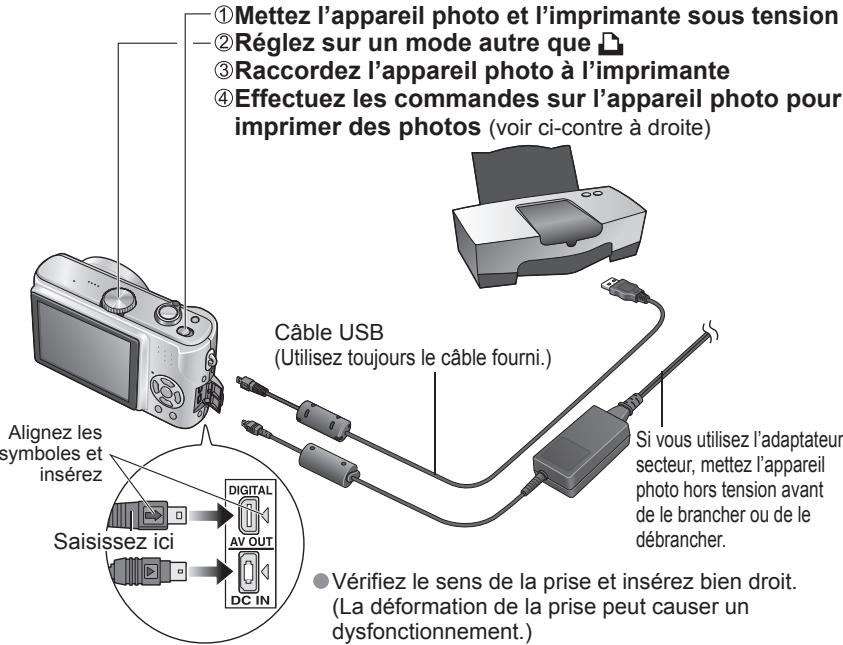 PANASONIC LUMIX DMC-TZ3 - ■ Connexion avec PTP (Picture Transfer Protocol) - 1