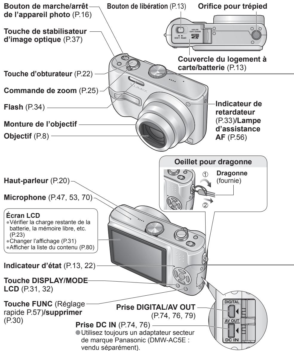 PANASONIC LUMIX DMC-TZ3 - Noms des composants - 1