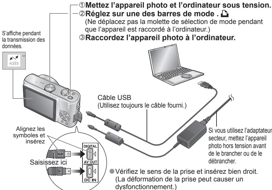 PANASONIC LUMIX DMC-TZ3 - Utiliser avec un ordinateur - 1