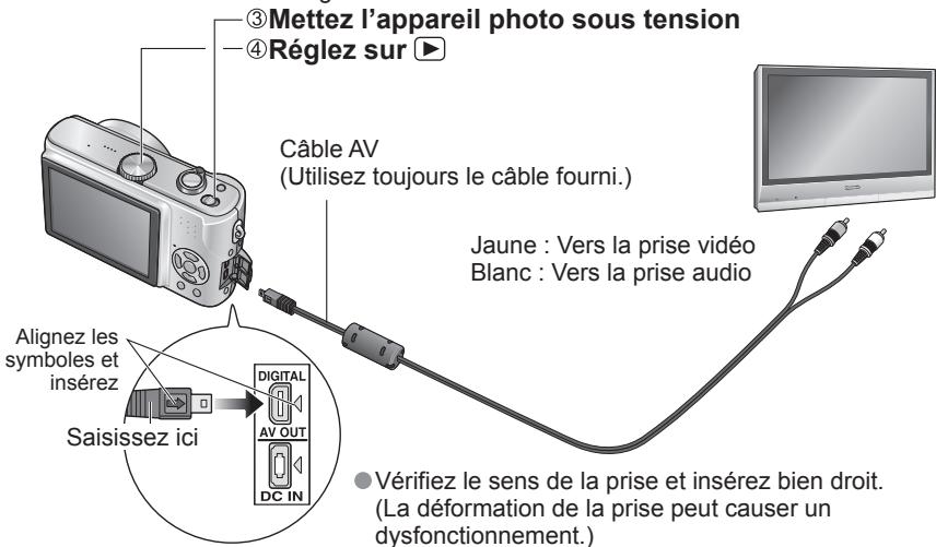 PANASONIC LUMIX DMC-TZ3 - Datez l'impression - 1
