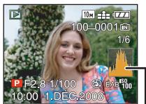 PANASONIC LUMIX DMC-FZ28 - Exemples d'histogramme - 1