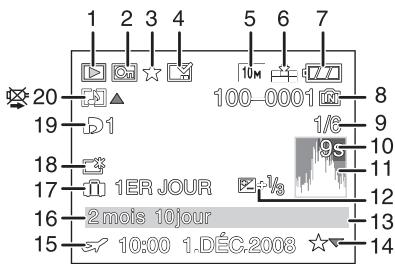 PANASONIC LUMIX DMC-FZ28 - A la visualisation - 1