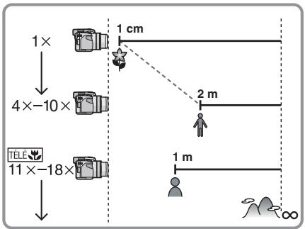 1× 4×-10× 11×-18× 1 cm 2 m 1 m