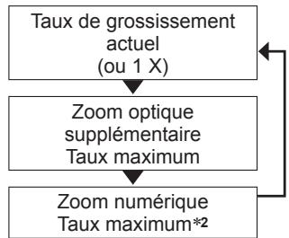 PANASONIC LUMIX DMC-TZ8 - ■Changement de taux de grossissement - 2