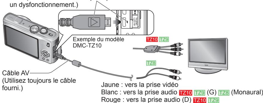 PANASONIC LUMIX DMC-TZ8 - Preparatifs : - 5