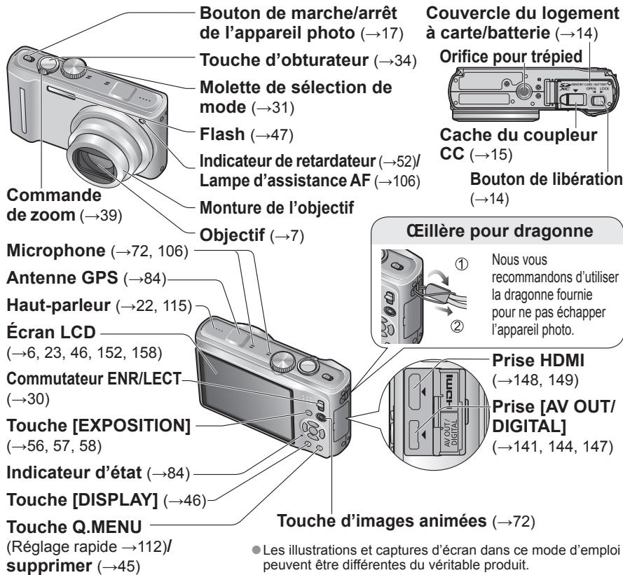PANASONIC LUMIX DMC-TZ8 - Noms des composants - 1