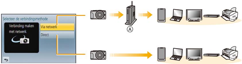 PANASONIC DMCGF6EF - Verbindingen - 1