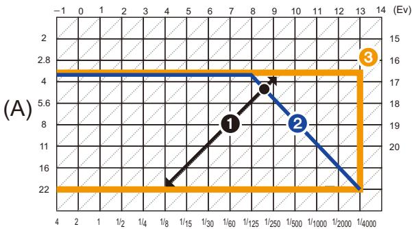 PANASONIC DMCGF6EF - [Als de onderling verwisselbare lens (H-PS14042) gezruikt worden] - 1