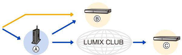 PANASONIC DMCGF6EF - Versturen van beelden maar een AV-inrichting - 2