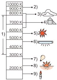 PANASONIC DMCGF6EF - De witbalans instellen - 6