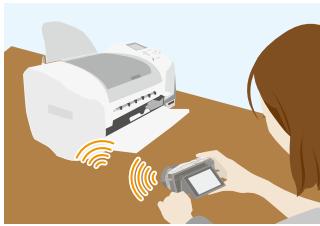 PANASONIC DMCGF6EF - Versturen van beelden maar een printer - 1