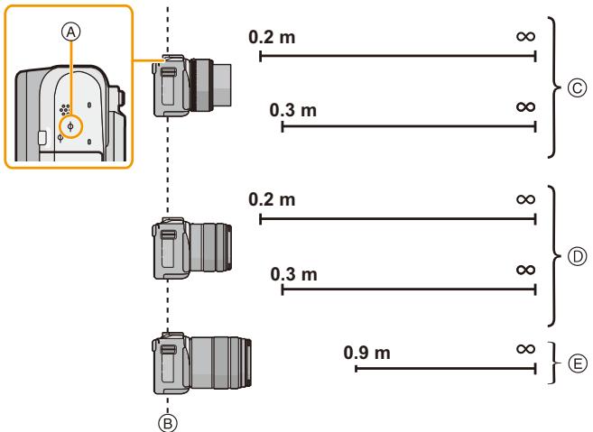 PANASONIC DMCGF6EF - Over de referentiemarkering van de focusafstand - 1