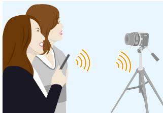 PANASONIC DMCGF6EF - Bediening met een smartphone/tablet - 1