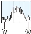 PANASONIC DMCGF6EF - MENU  [Voorkeuze]  [Histogram]  [ON]/[OFF] - 2