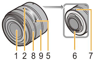 PANASONIC DMCGF6EF - Lens - 2