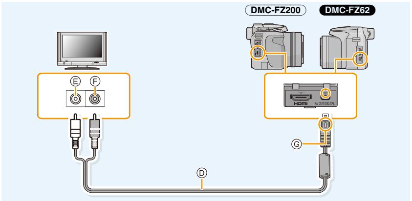 PANASONIC LUMIX DMC-FZ200 - Pour connecter à l'aide d'un cable AV (en option) - 1